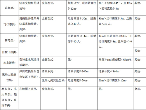 游樂(lè)設(shè)施分級(jí)表2